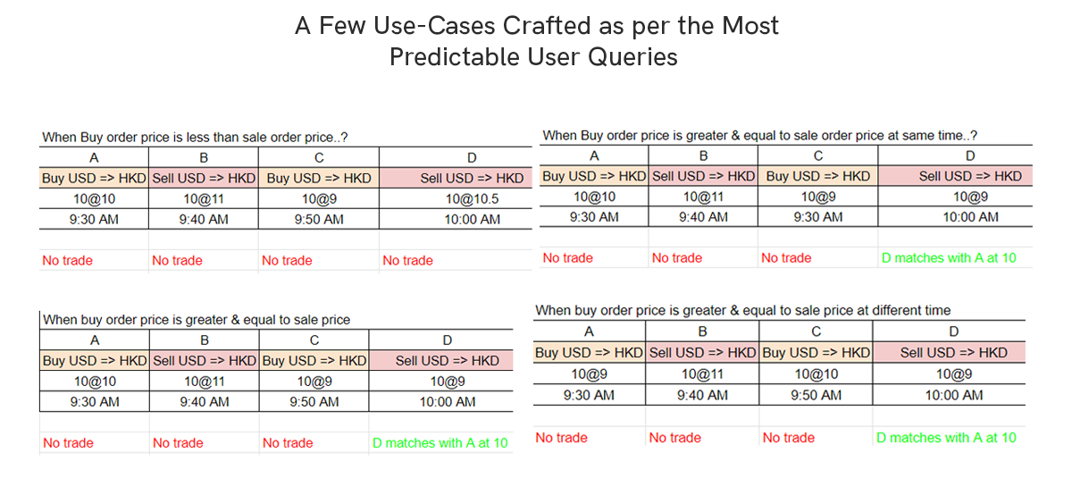 data case study