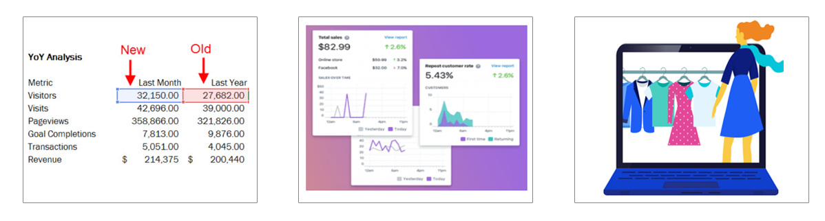 Ecommerce Strategies Case Study Statistics